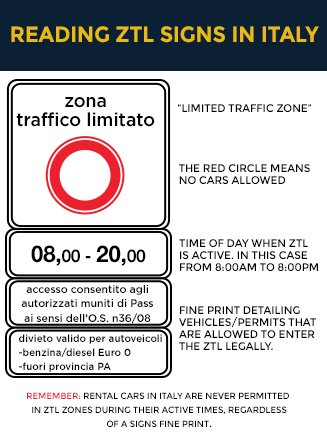 Verbeersborden ZTL-zones in Italië